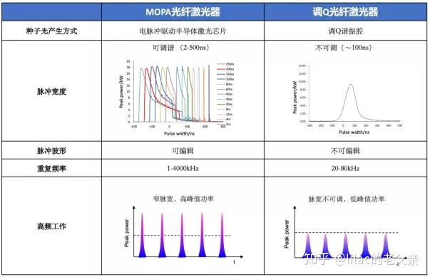 医药快消领域五大激光喷码机品牌厂商分析
